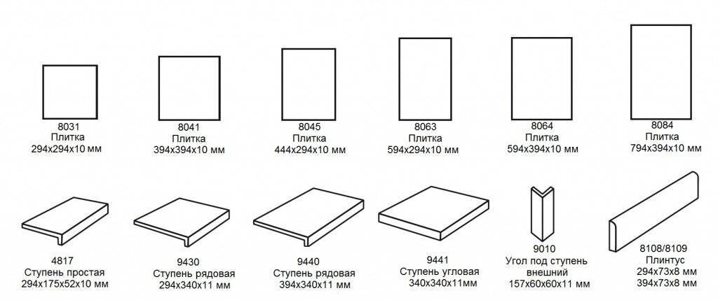Стандартные размеры керамической плитки: какие бывают и как выбрать