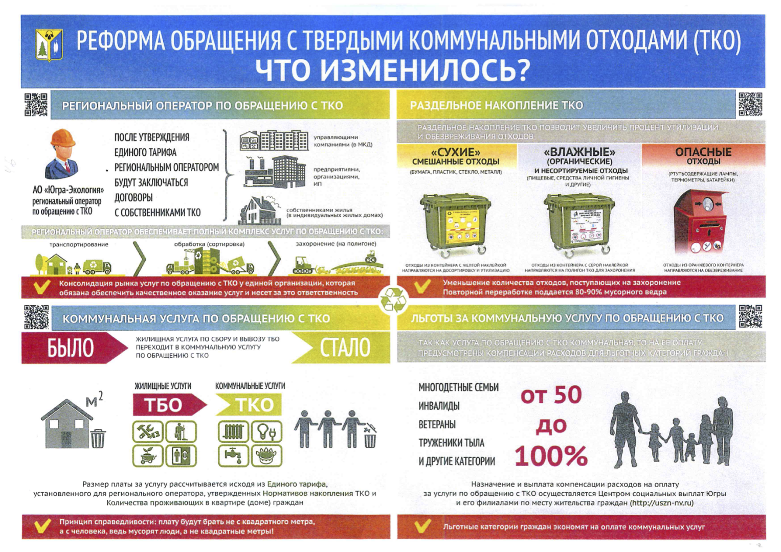 Обращение с тко 2020: рассматриваем новые правила и штрафы