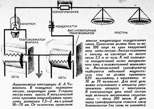 Ионизатор воздуха своими руками