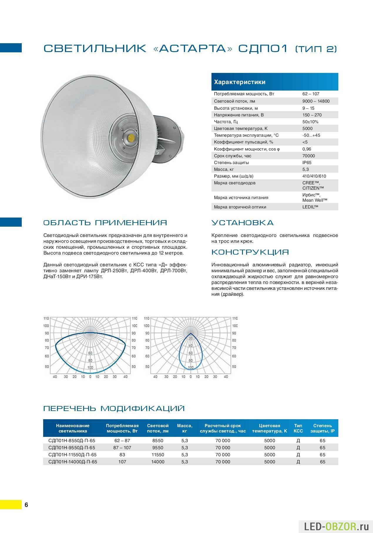 Монтаж светодиодных светильников: описание, технические характеристики