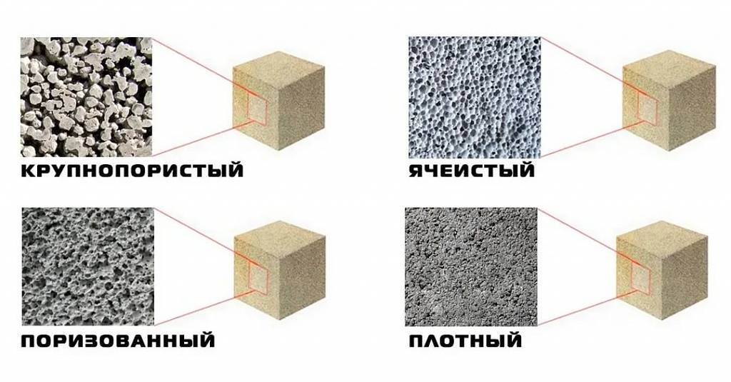 Расчет состава и пропорций тяжелых бетонов