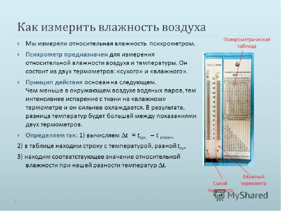 Нормальная влажность воздуха в квартире, какая должна быть