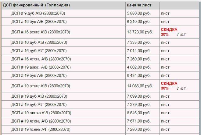 Размеры дсп листа стандартные
