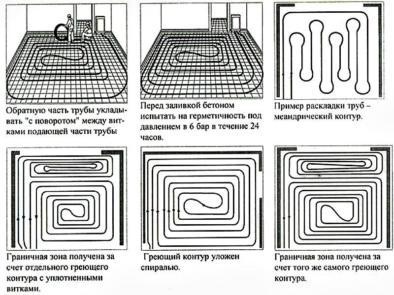 Теплый пол водяной монтаж своими руками схема