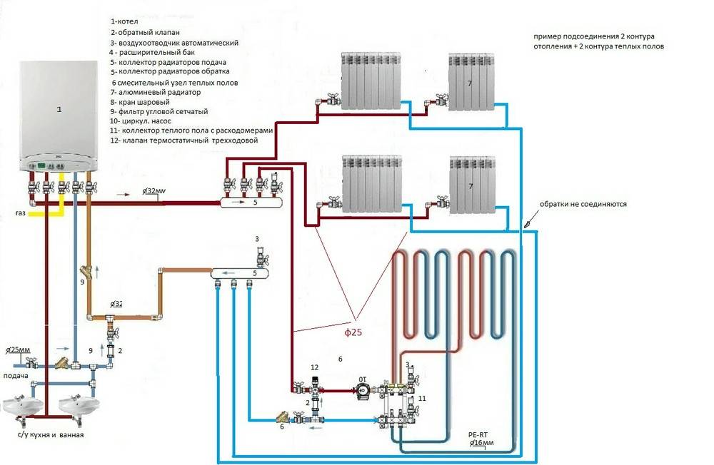 Схема отопления частного дома с газовым котлом и монтаж в квартире .