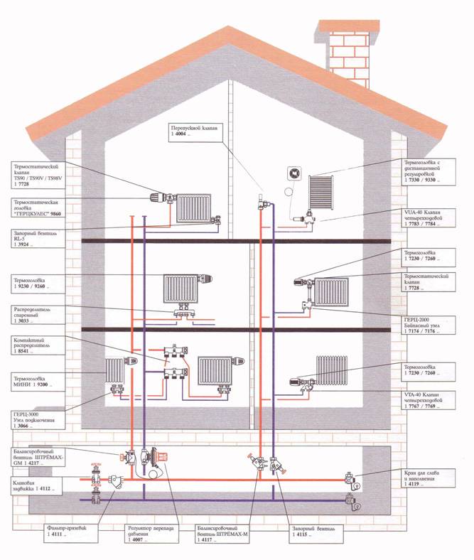 Как сделать индивидуальное отопление в многоквартирном доме: подготовка документов и согласование