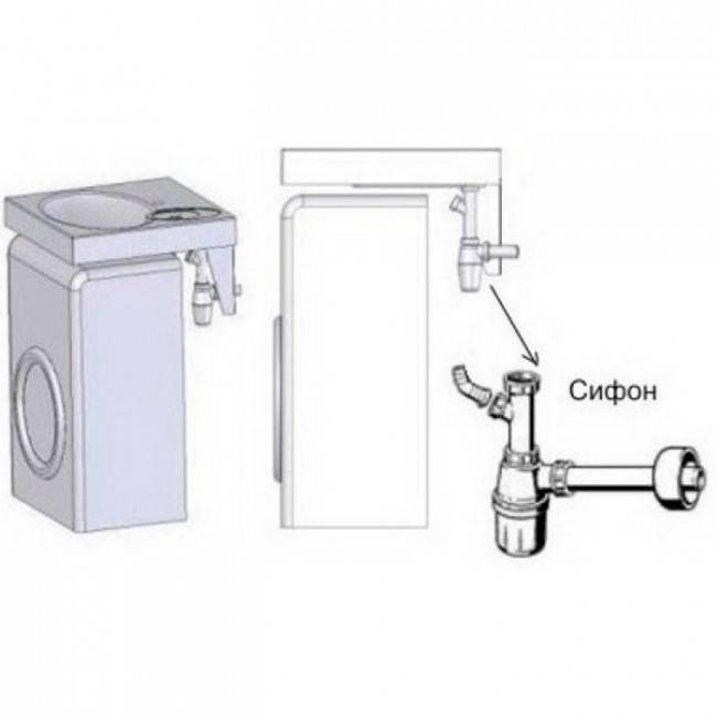Подключение и установка стиральной машины к водопроводу и канализации