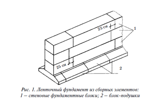 Схема фундамента из блоков фбс