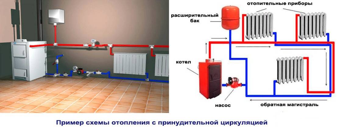 Картинка системы отопления