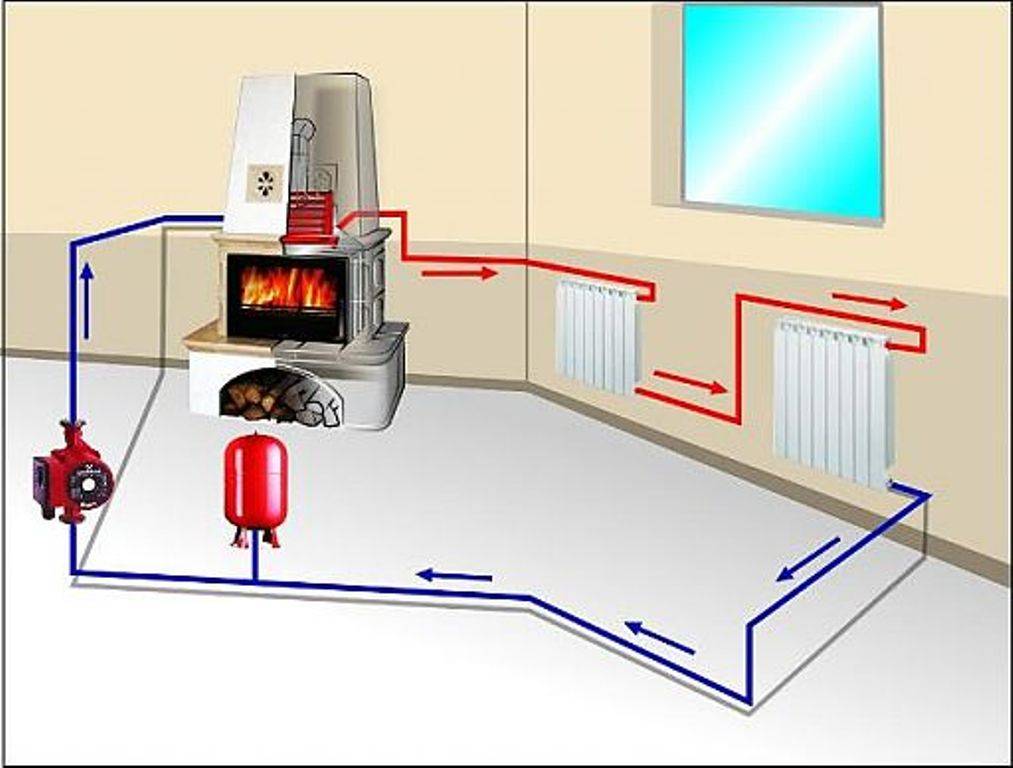 Отопление в частном доме: схемы, как правильно сделать своими руками