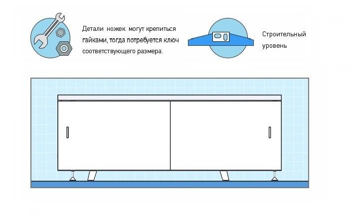 Как установить экран под ванну?