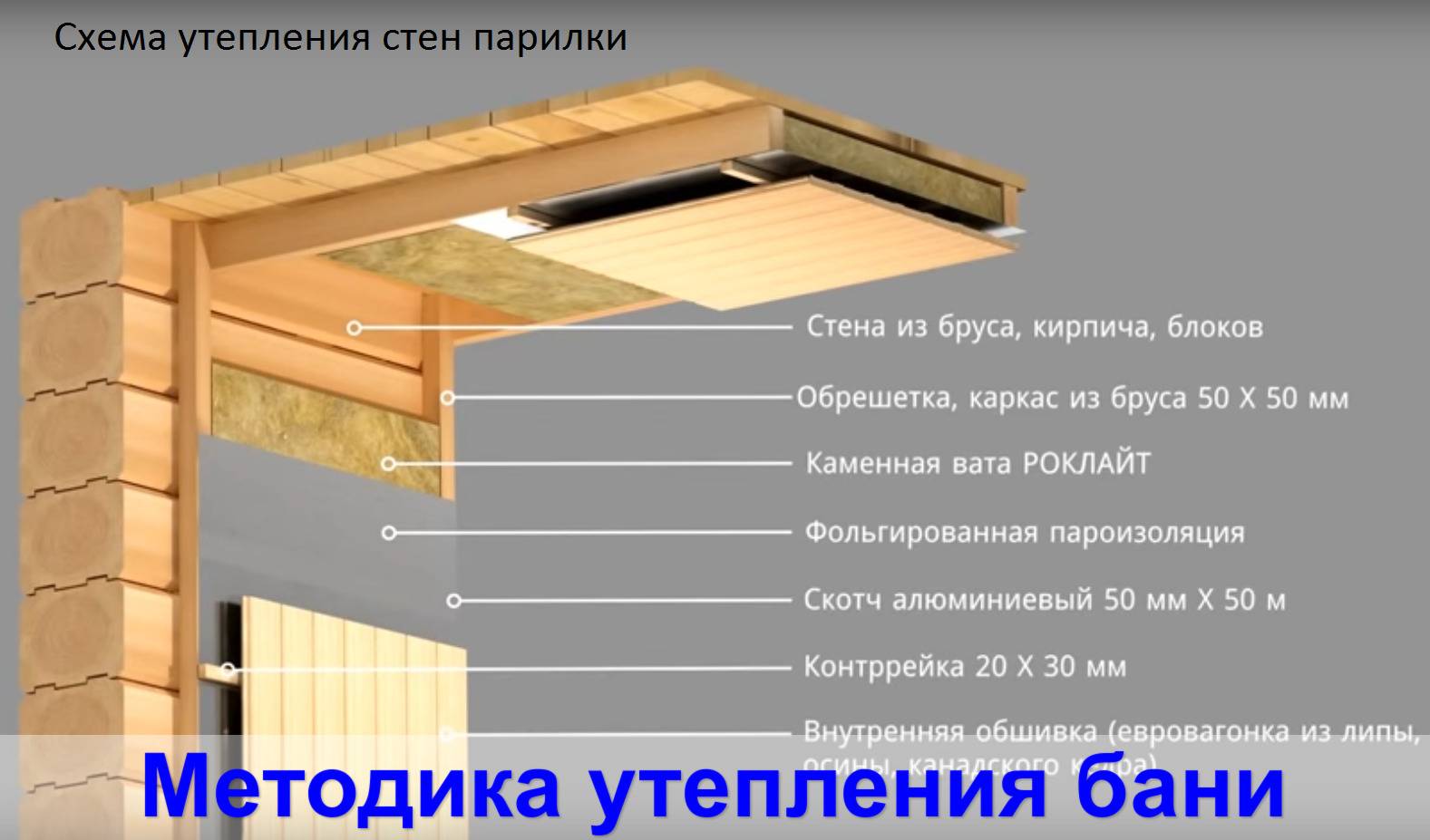 Можно ли утеплить потолок в бане пеноплексом