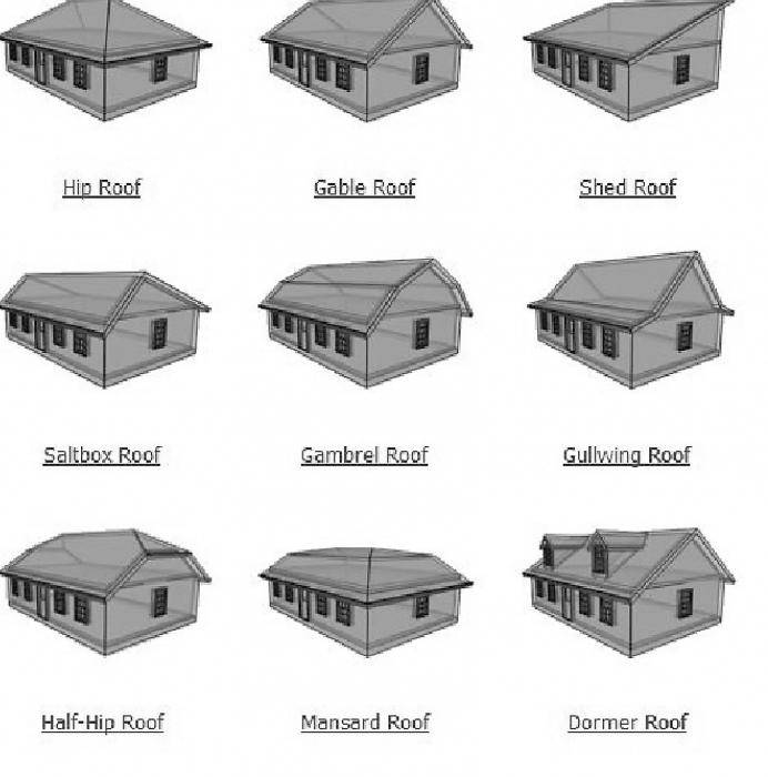Виды крыш частного дома по конструкции: все варианты с фото и описанием