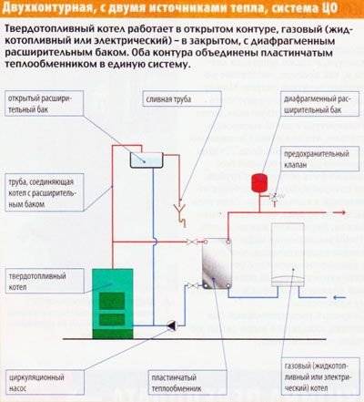 Отопление в частном доме твердотопливным котлом схема