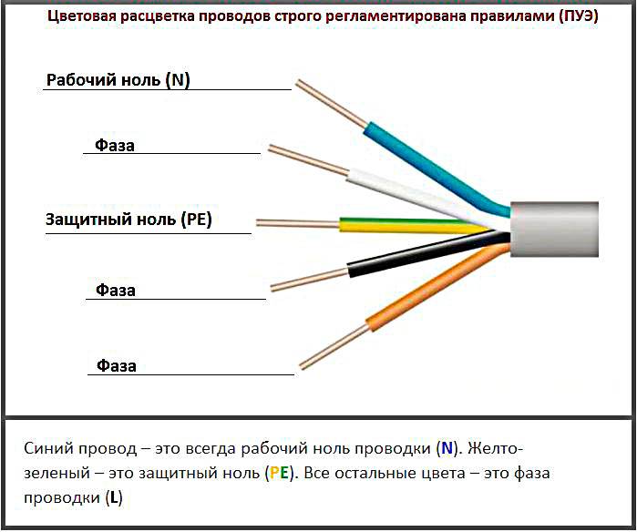 Фаза ноль земля обозначения на схеме