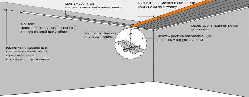 Как устанавливают натяжные потолки: пошаговая инструкция, особенности и рекомендации