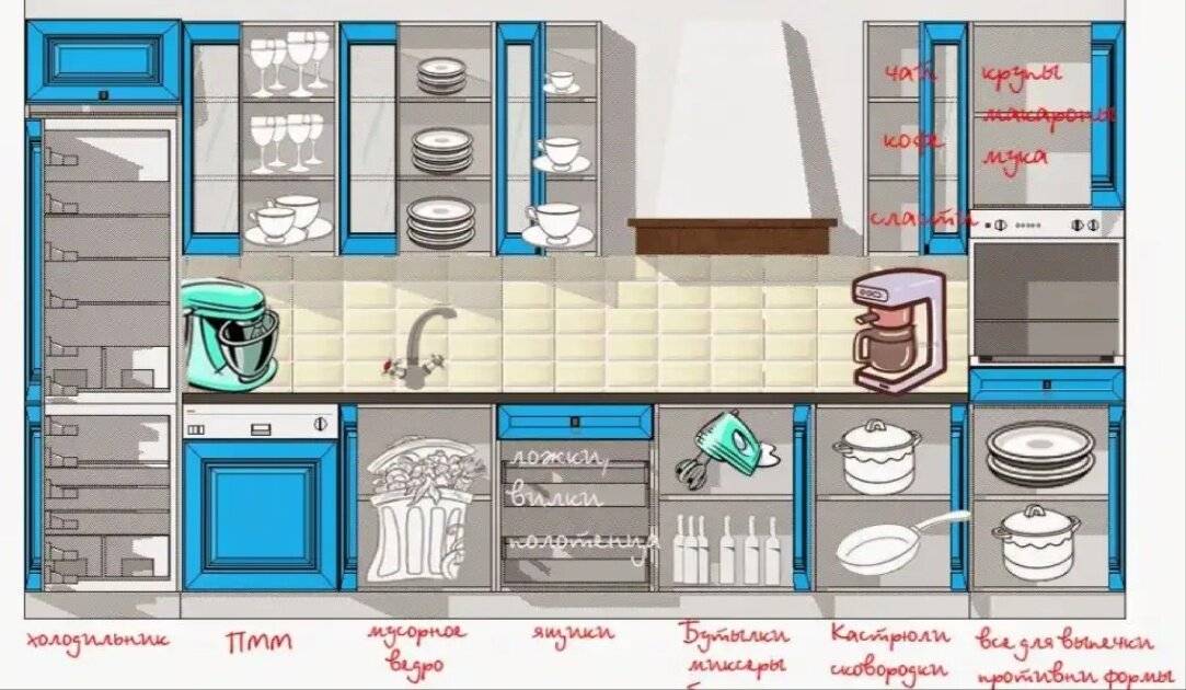 Дизайн-проект планировки кухни: самостоятельное проектирование