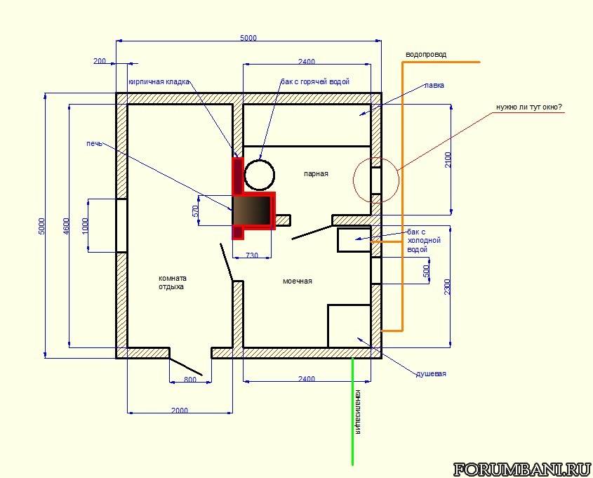 Проекты бань с газовым котлом