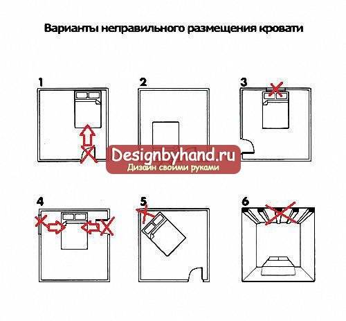 Кровать в спальне по фэн-шуй: советы и фото, как поставить правильно