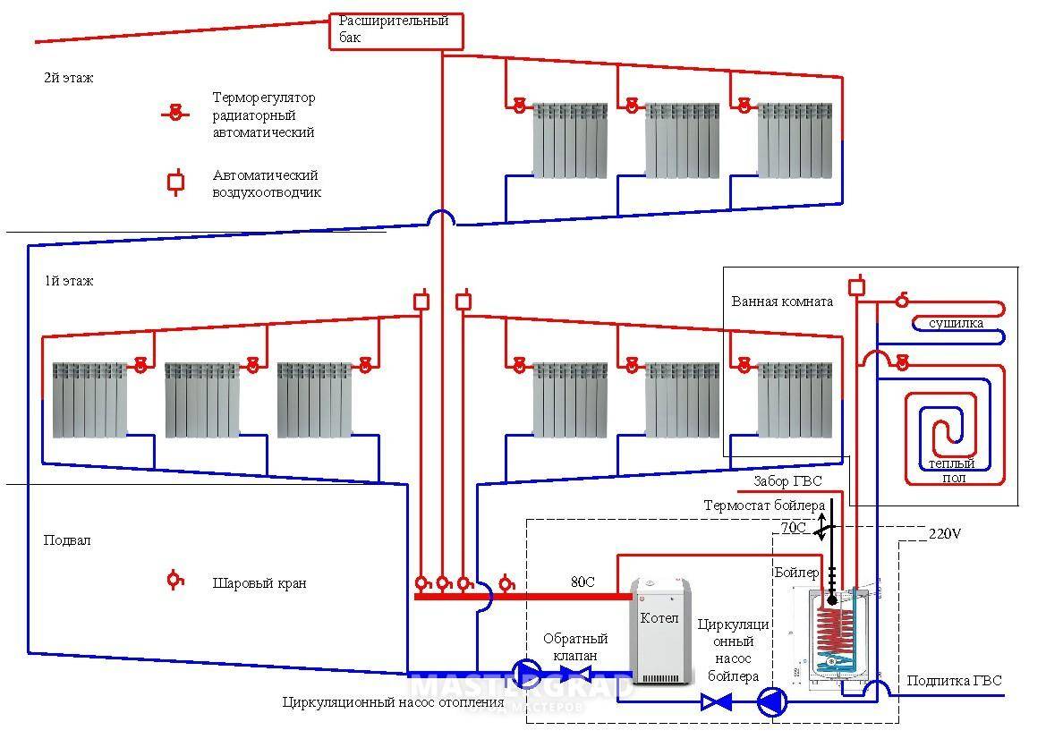 Виды систем отопления и их применение в частном доме и квартире