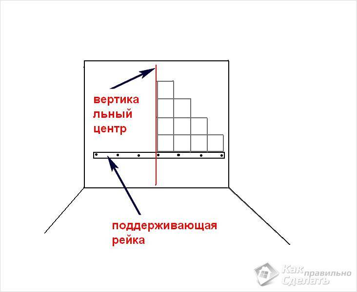Схема укладки плитки в ванной на стену в ванной