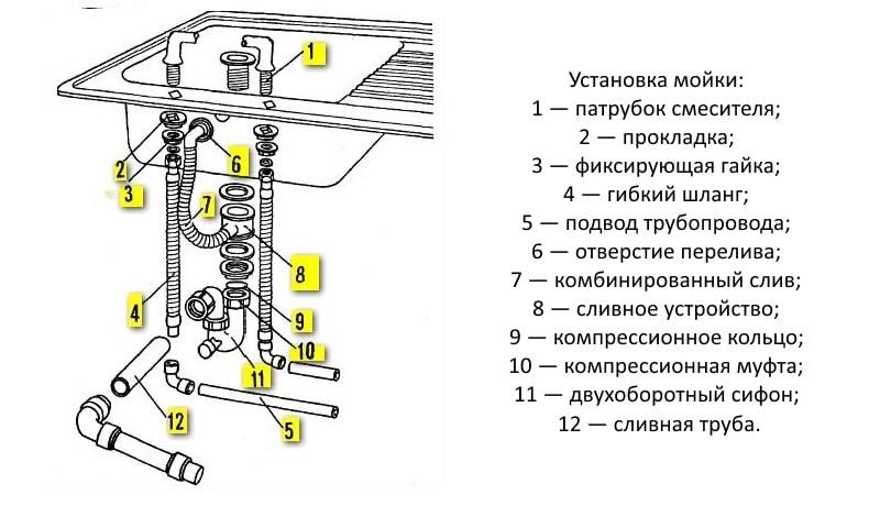 Подключение раковины к канализации в ванной схема подключения