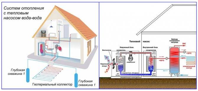 Геотермальное отопление дома