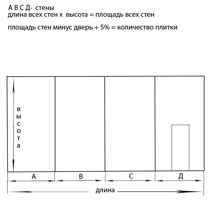 Рассчитать плитку в ванную комнату калькулятор