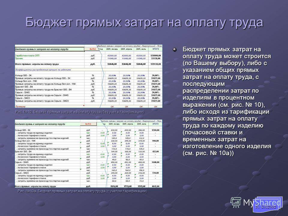 Итого прямые затраты. Бюджет расходов на оплату труда пример. Бюджет прямых затрат на оплату труда. Бюджет прямых трудовых затрат. Бюджет затрат на прямой труд.