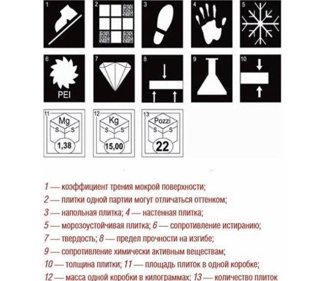 Как хранить плитку