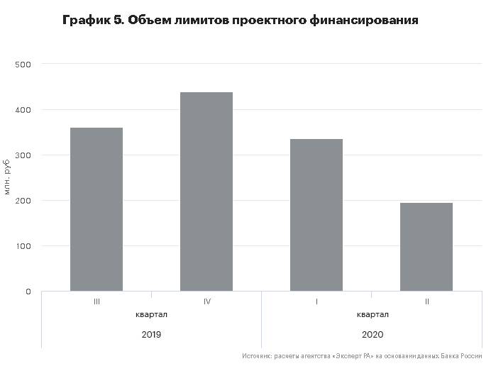 Долгострои санкт-петербурга 2020 года – застройщики и их проблемные долгострои