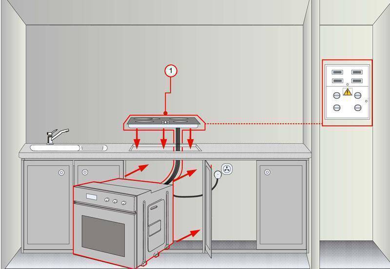 Монтаж встраиваемой духовки: пошаговая инструкция по подготовке и установке, правила и особенности