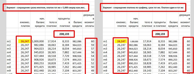 «главная ошибка при оформлении ипотеки». пересматриваем советы экспертов