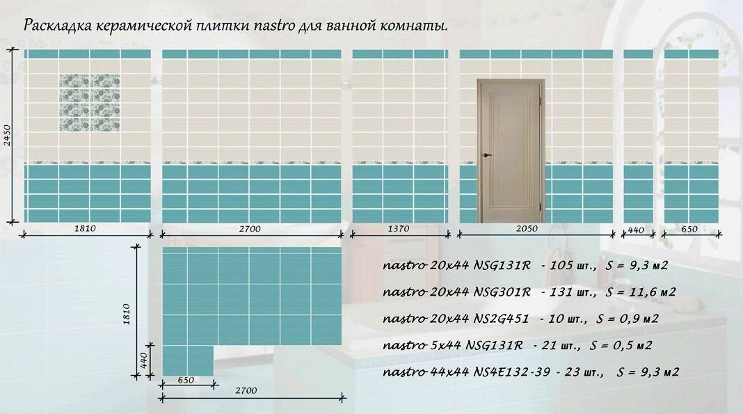 Как рассчитать плитку в ванную: сколько кафеля покупать?