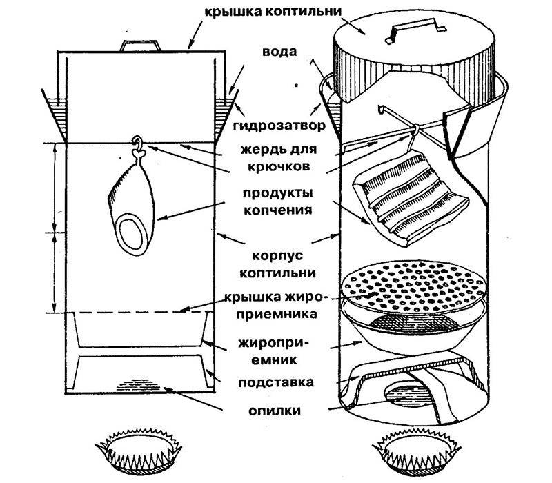 Схема коптильни горячего копчения