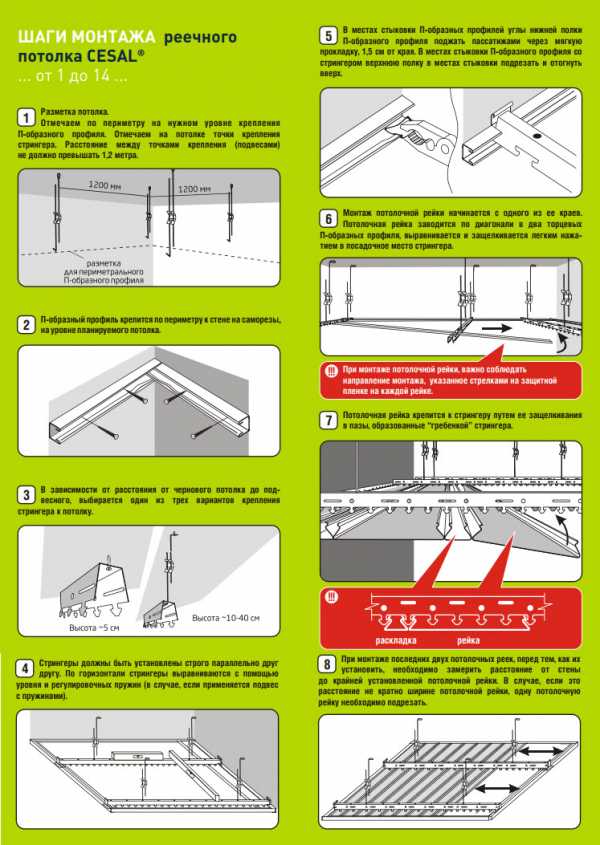 Как устанавливают натяжные потолки: порядок работ в статье-инструкции
