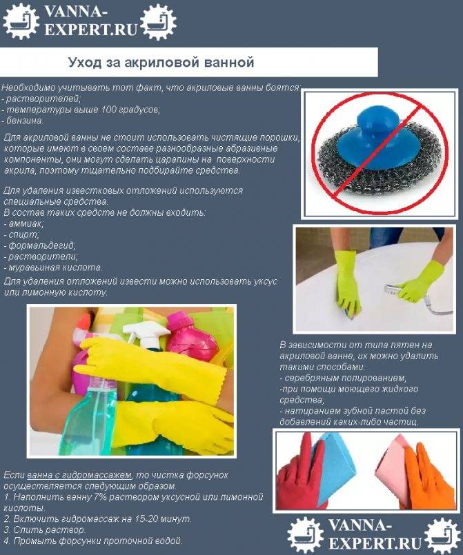 Акриловые ванны плюсы и минусы, отзывы владельцев