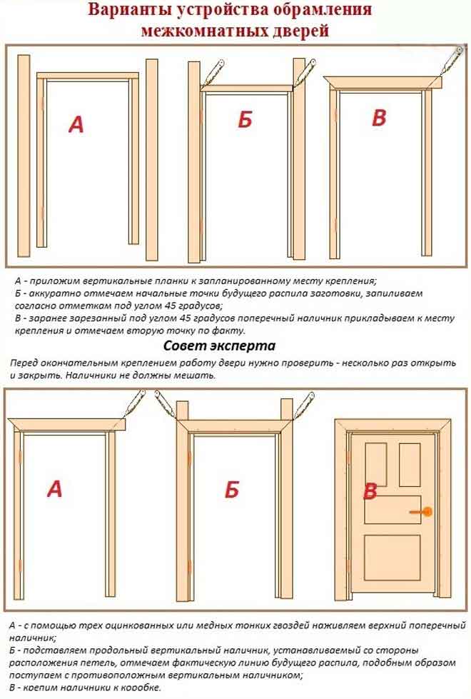 Дверной портал своими руками пошаговая инструкция с фото