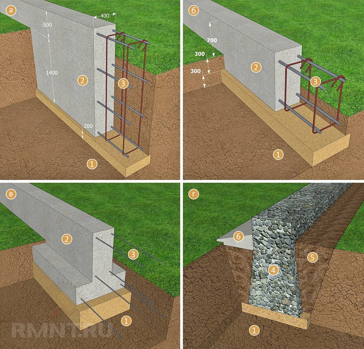 Как быстро сделать фундамент. Мелкозаглубленный ленточный фундамент. Малозаглубленные ленточные фундаменты. Мелкозаглубленный столбчатый фундамент. Мелкозаглублённый ленточный фундамент.
