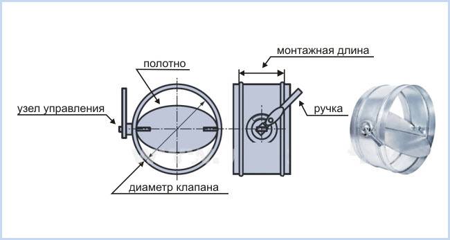 Обратный клапан для вентиляции своими руками: инструкция по изготовлению