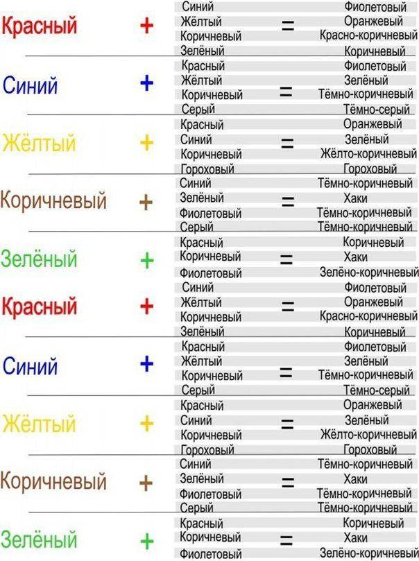 Играем в художника: таблица смешивания цветов