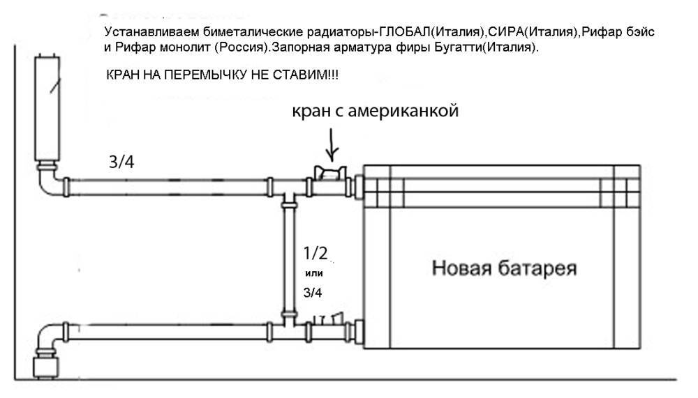 Грамотная установка радиаторов отопления своими руками в квартире | stroimass.com