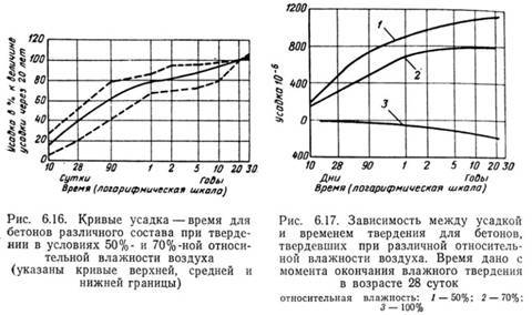 Что такое модуль упругости бетона