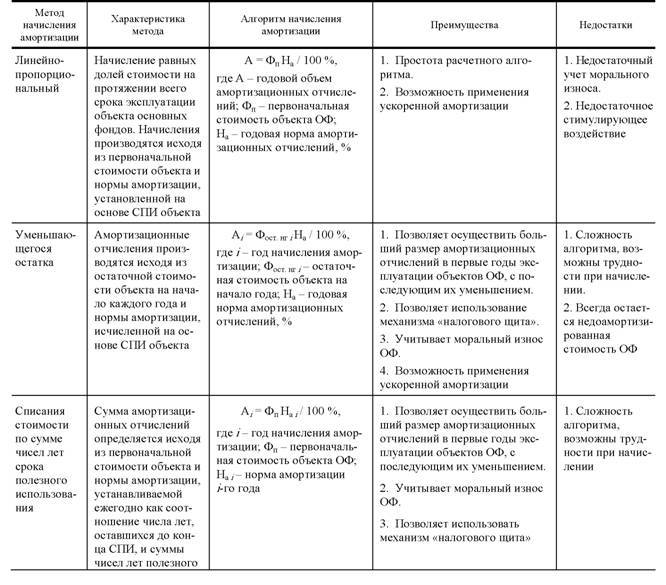 Современные ванные комнаты: идеи, советы и готовые проекты (65 фото) | дизайн и интерьер ванной комнаты