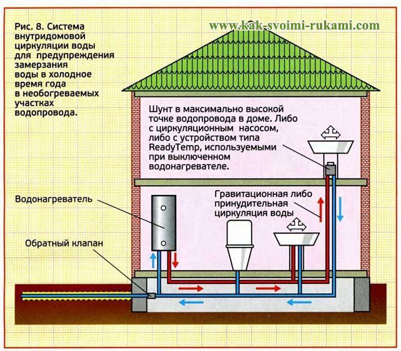 Как организовать водоснабжение на даче зимой без проблем - сделай сам
- 24 ноября
- 43166964971 - медиаплатформа миртесен