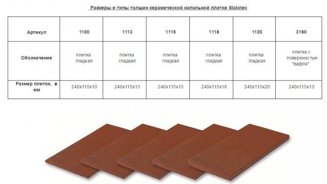 Какие виды плитки бывают? керамическая плитка: характеристики, виды. тротуарная плитка: виды и размеры. виды облицовочной плитки