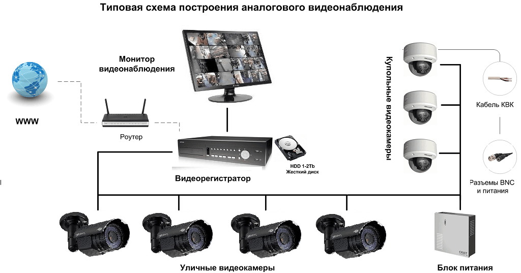 Как выбрать ip-камеру для уличного видеонаблюдения