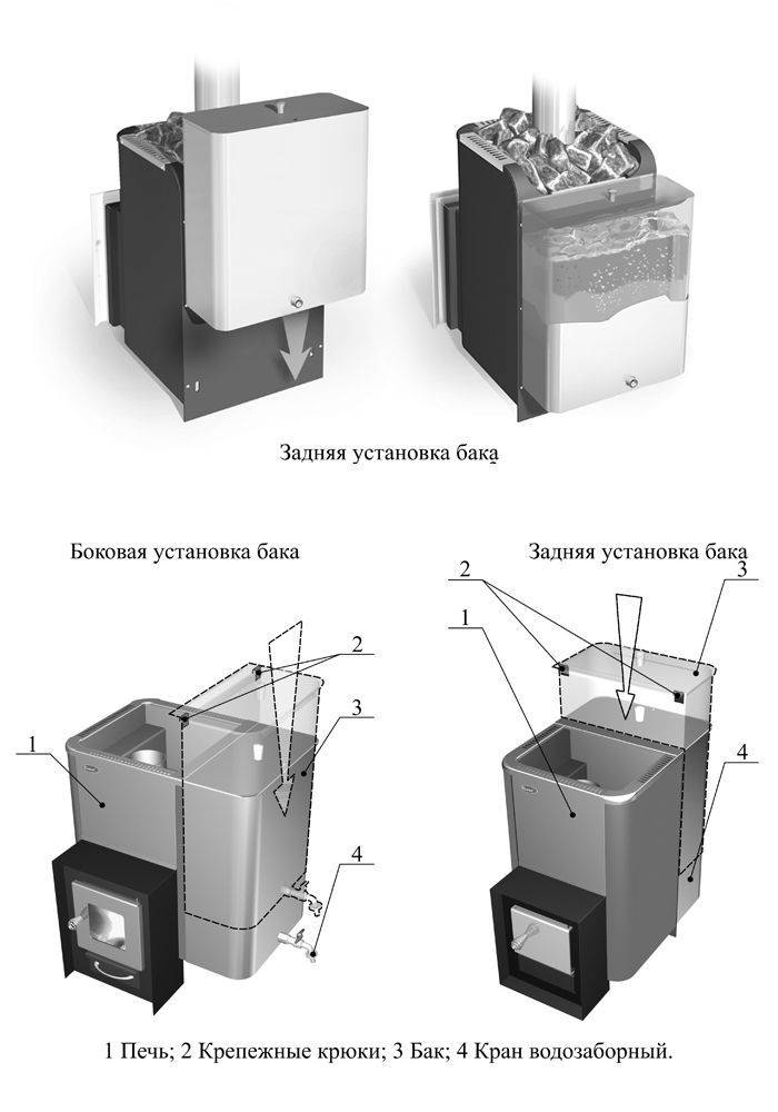 Чугунная печь для бани: установка банной русской модели из чугуна с баком для воды, выносной топкой, как установить теплообменник