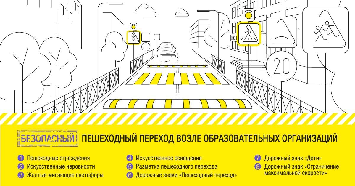 Стало известно, сколько километров дорог построят и отремонтируют в текущем году
