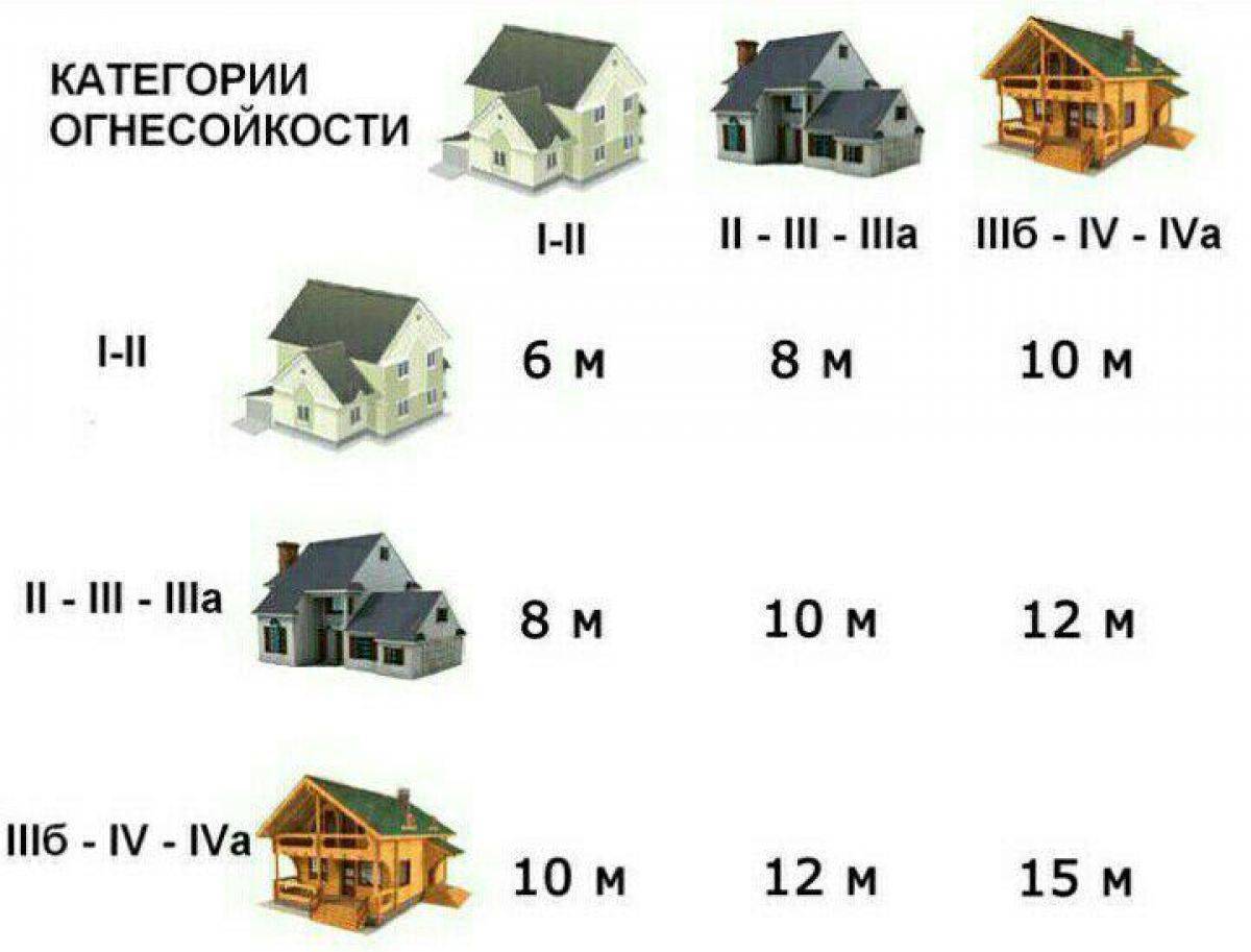 Какая высота 9 ти этажного дома. сколько высота одного этажа? нормы для многоквартирных и индивидуальных домов. сколько метров в девяти этажах